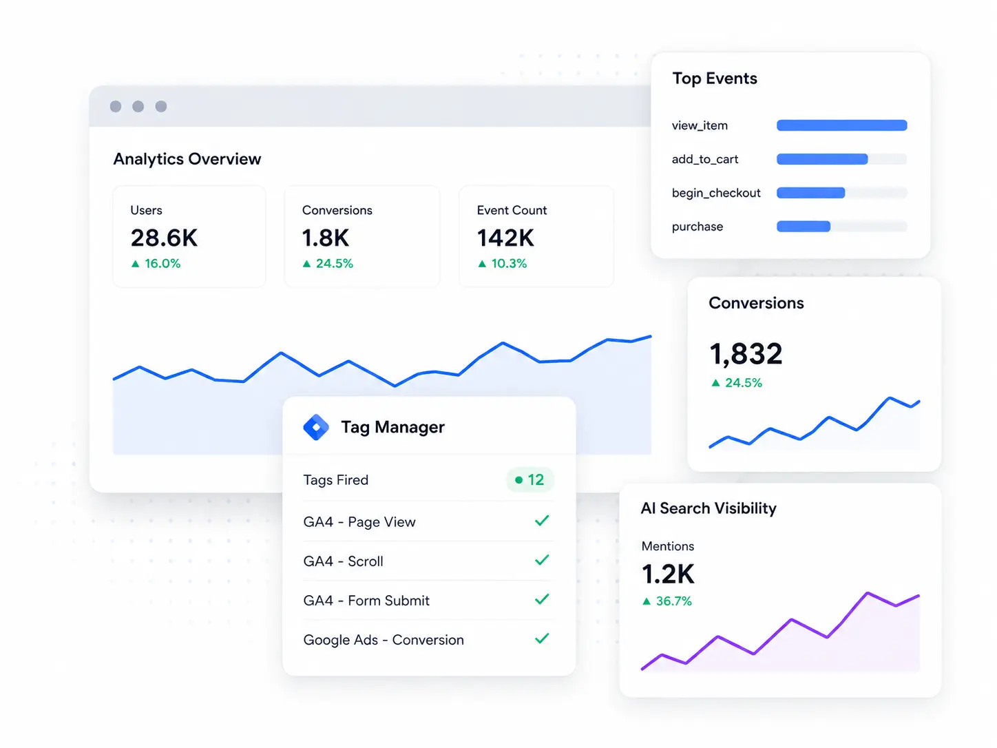 Analytics Dashboard