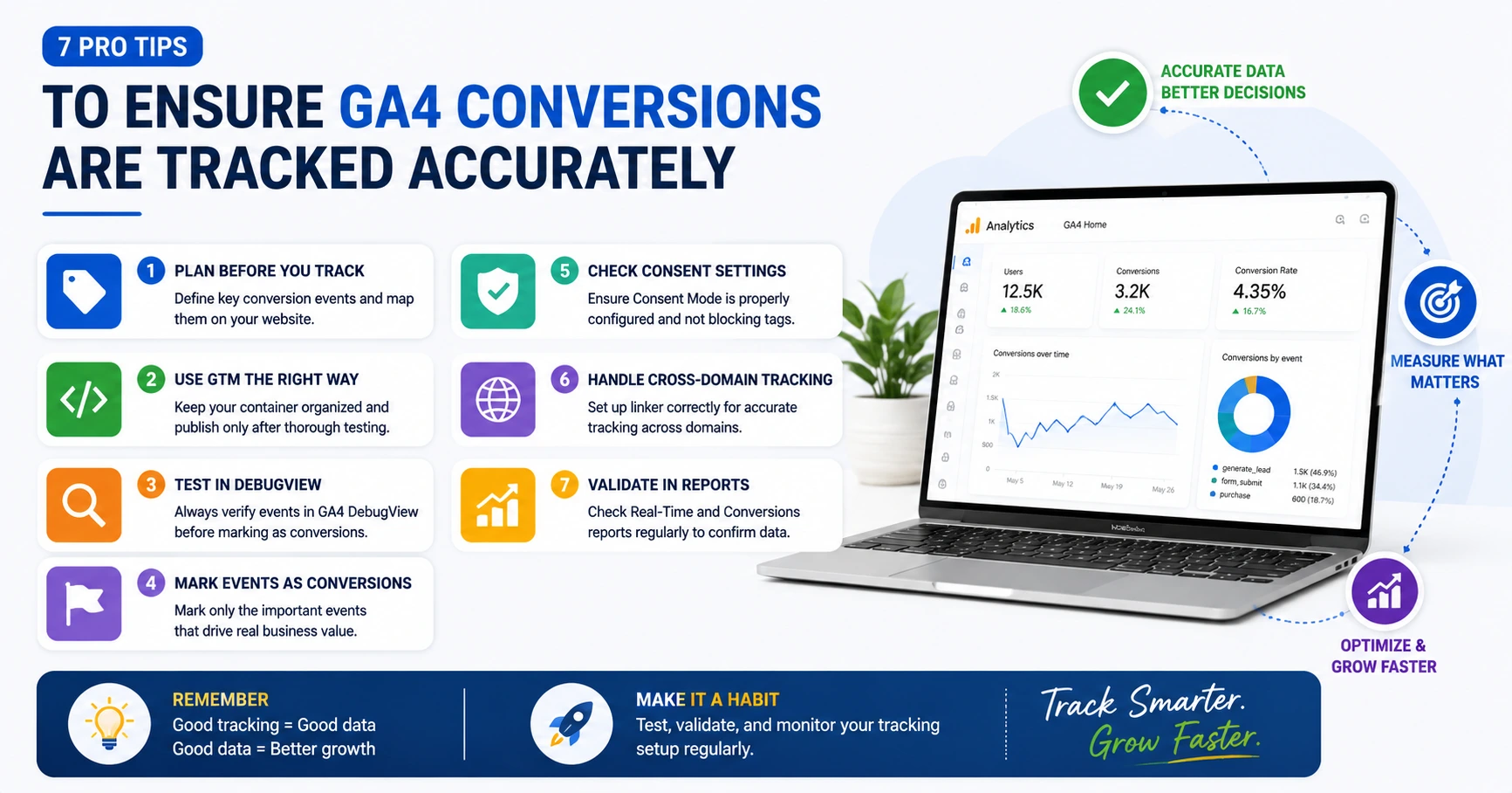 GA4 conversion tracking best practices