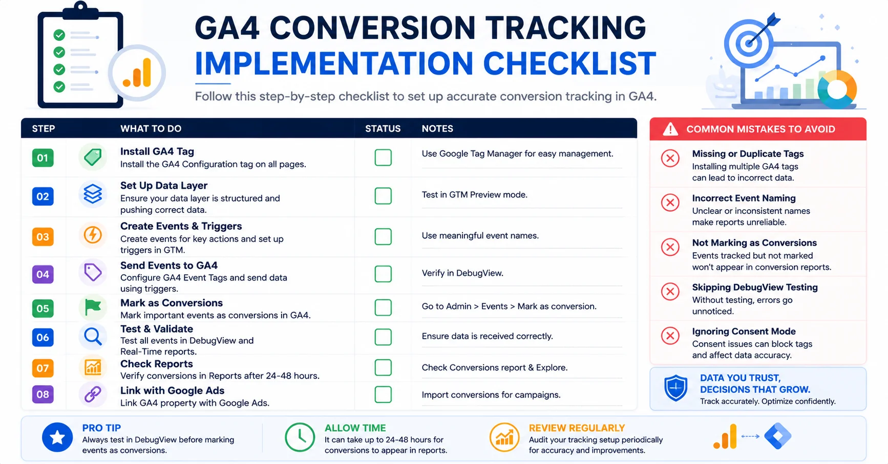 GA4 conversion tracking implementation checklist