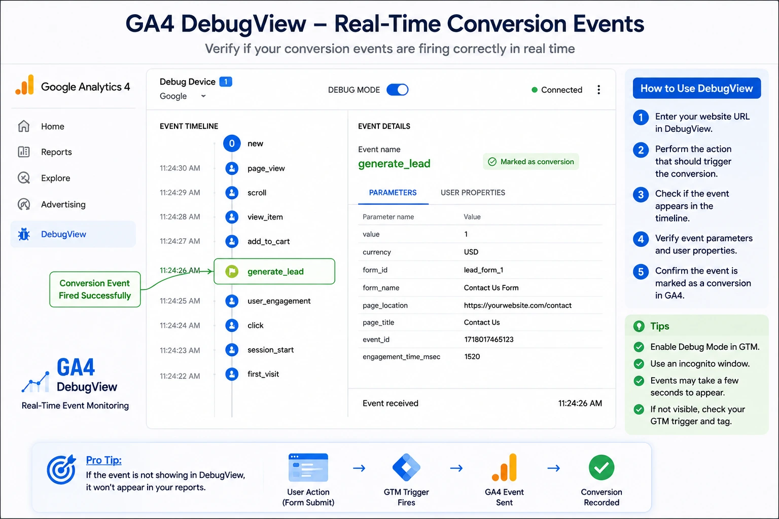 GA4 debugview conversion tracking guide