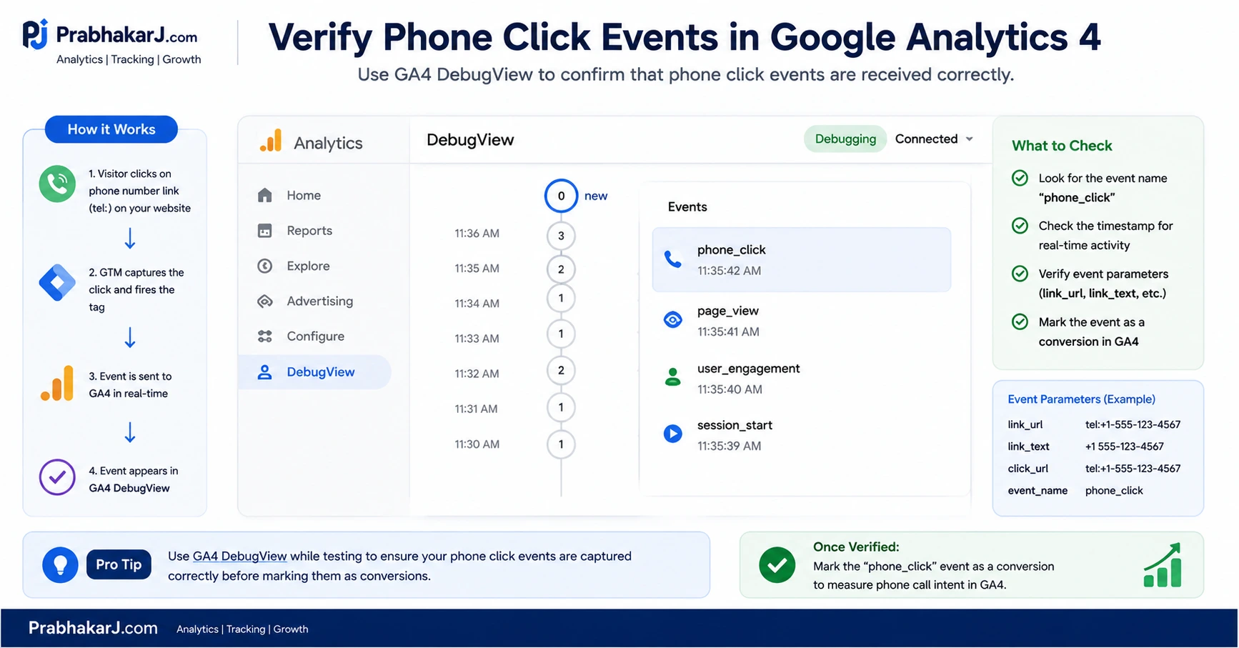 GA4 DebugView phone click event verification