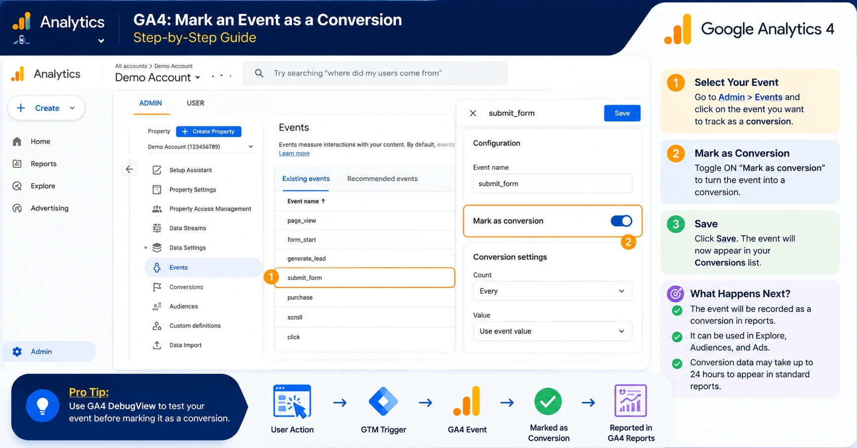 GA4 mark event as conversion guide