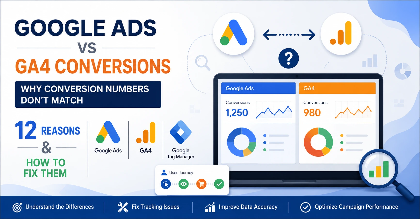Google Ads vs GA4