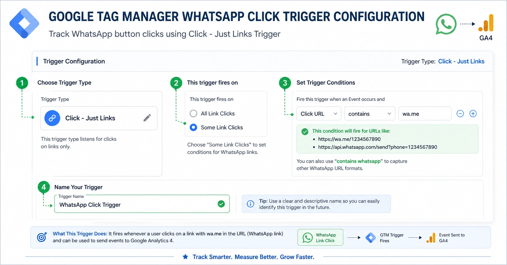 Google Tag Manager WhatsApp Click Trigger Configuration using Click Just Links Trigger