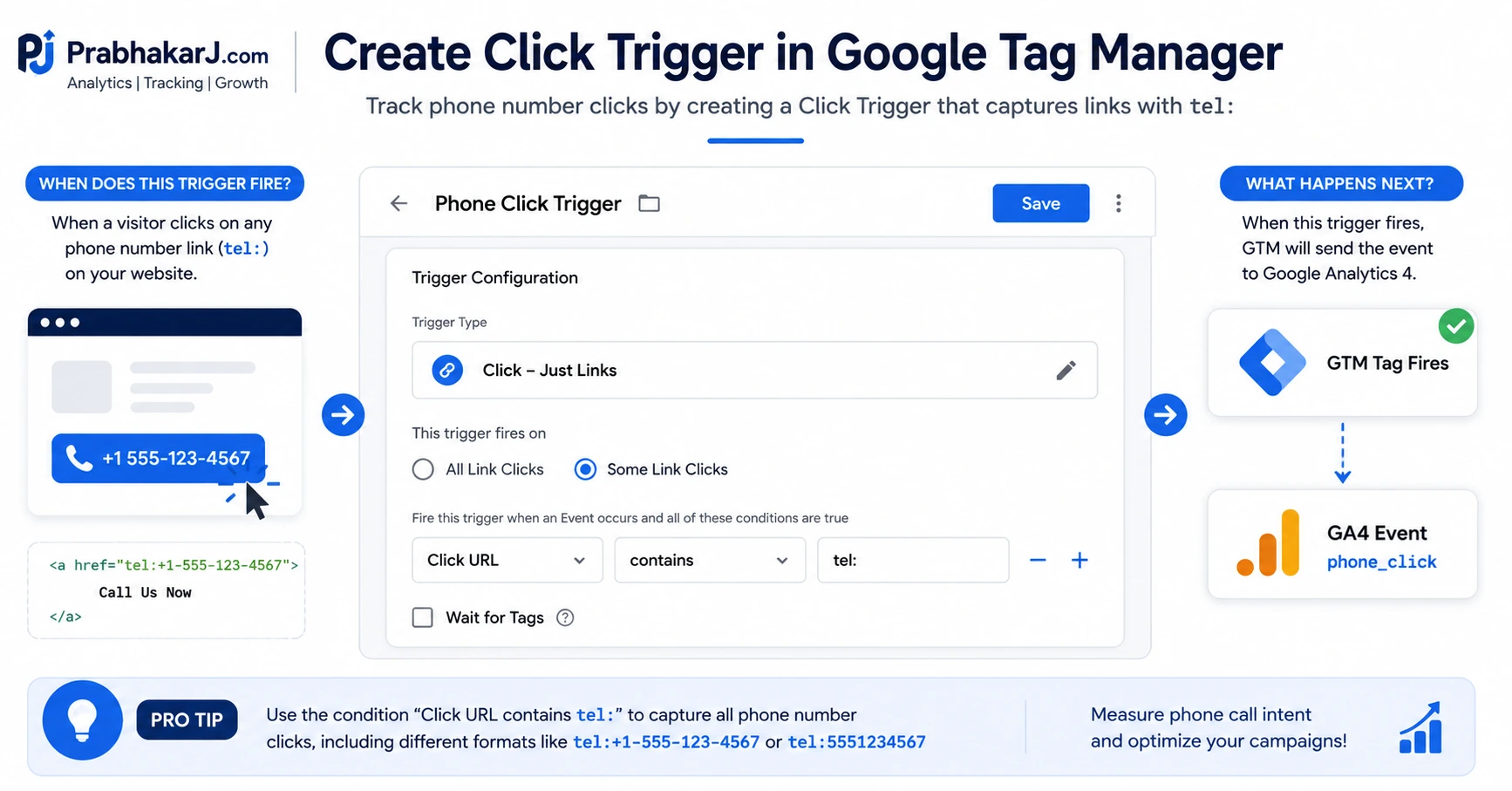 GTM phone click trigger setup