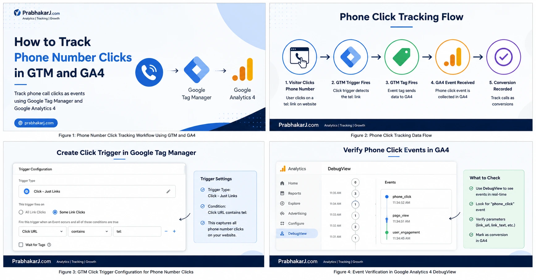 Phone click tracking with GTM and GA4
