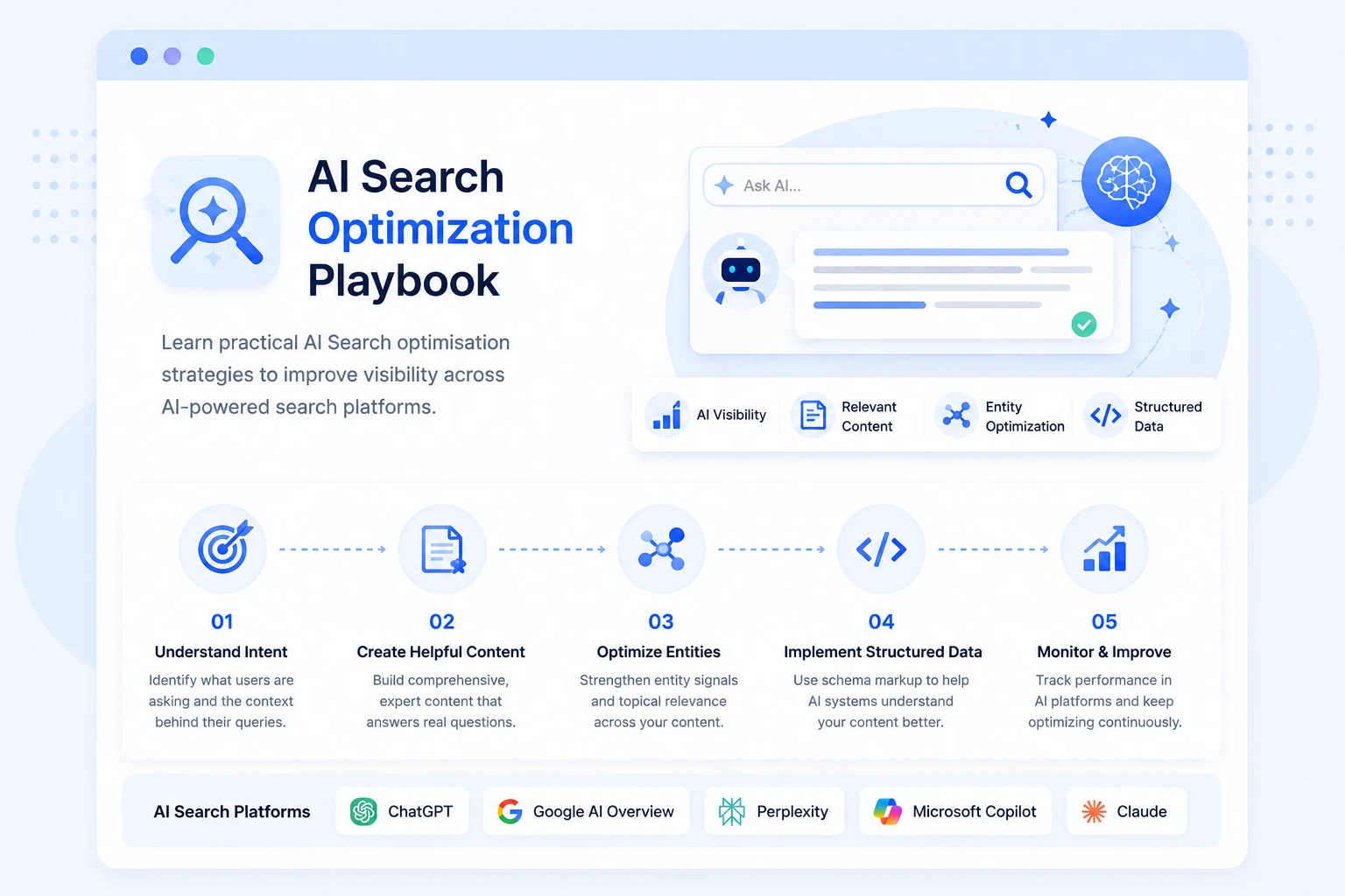 AI Search Optimization Playbook