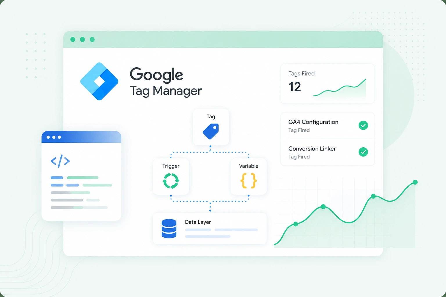 Complete GTM Setup Guide
