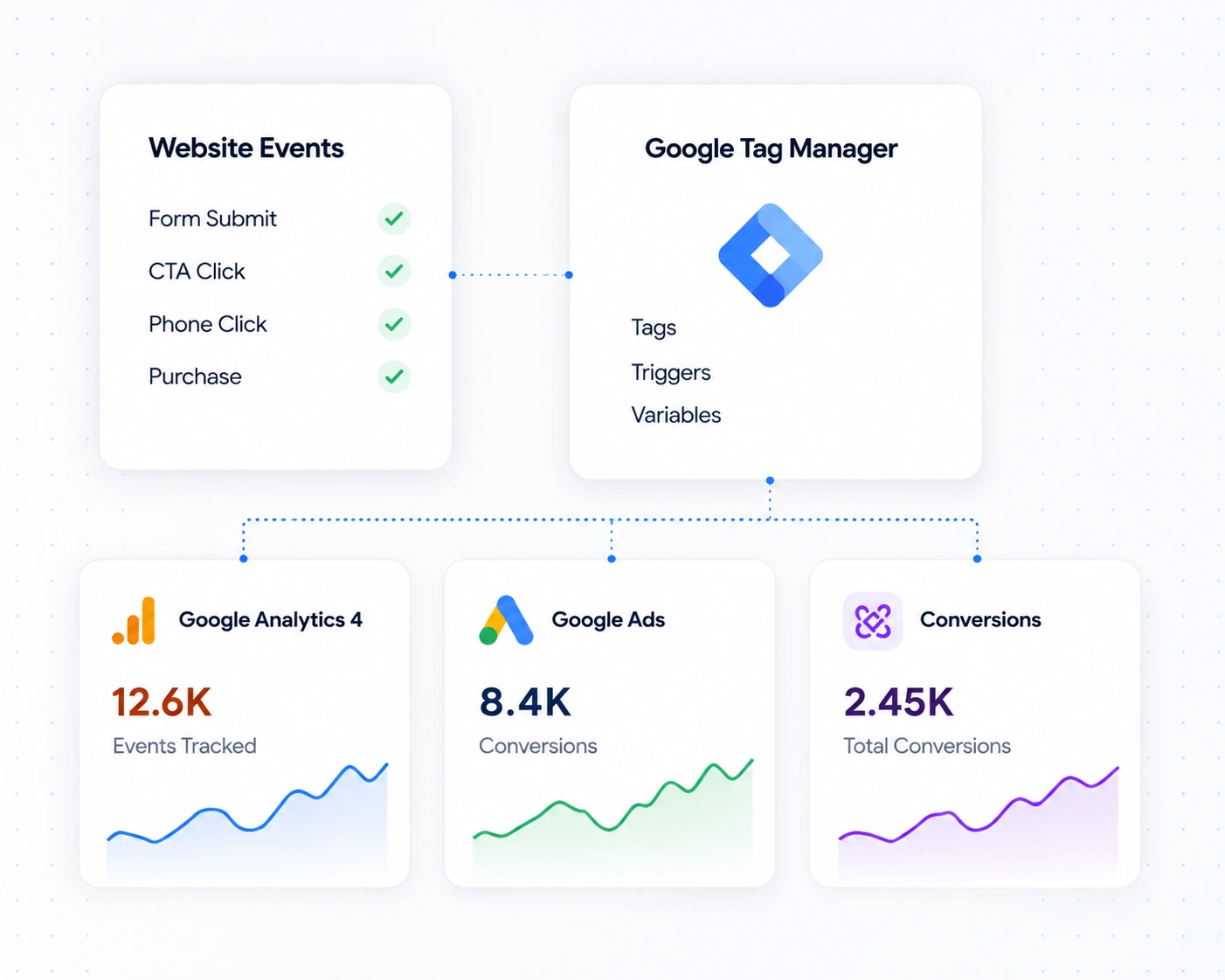 Analytics Dashboard