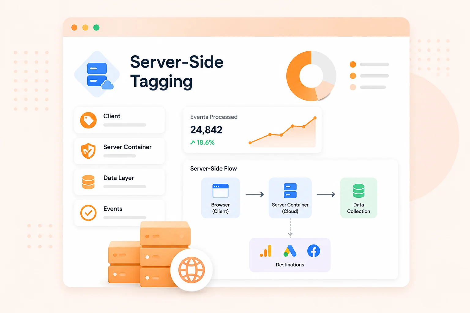 Server-side Tagging