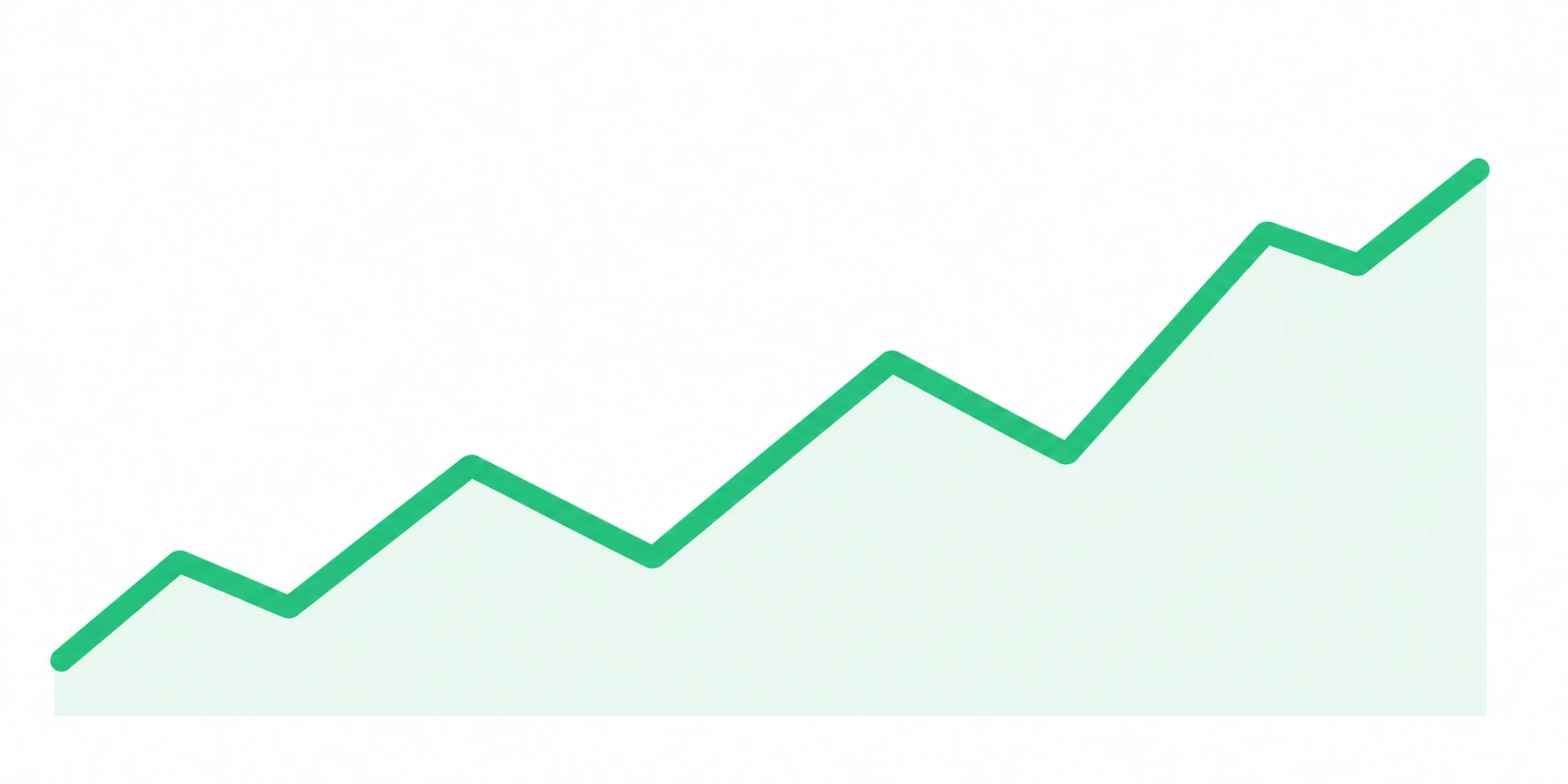 Stronger Conversion Performance