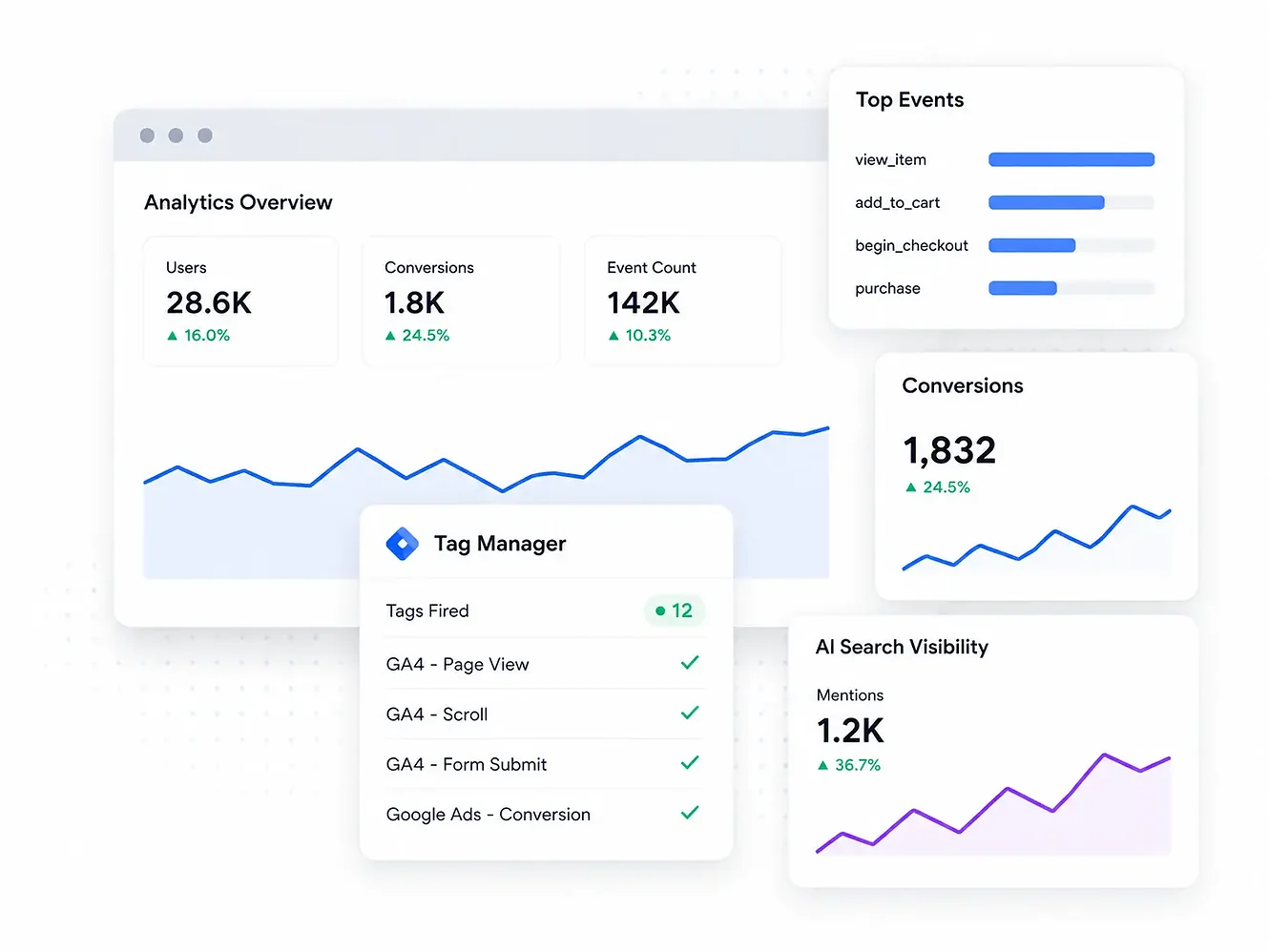 Analytics Dashboard