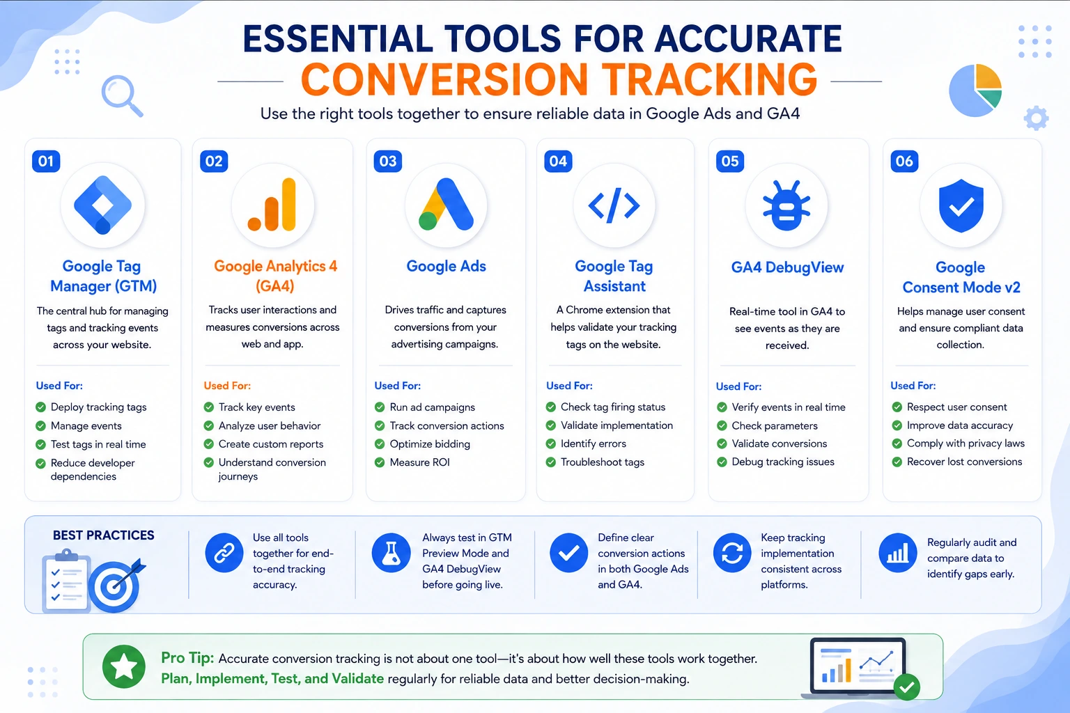 Essential tools for accurate conversion tracking