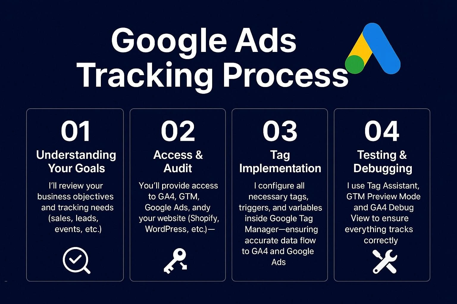 Google Ads and GA4 troubleshooting workflow