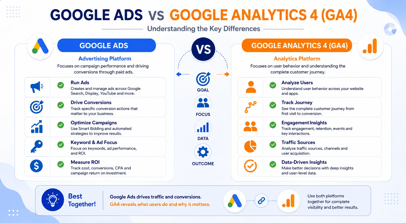 Google Ads vs GA4 comparison infographic