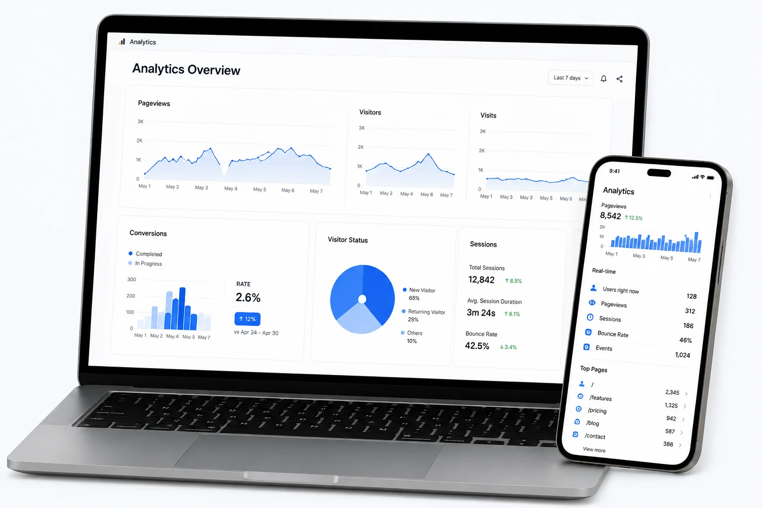 Analytics dashboard on laptop and mobile