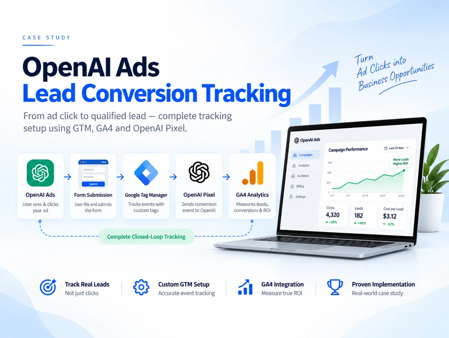 Digital analytics, conversion tracking and AI search performance dashboard